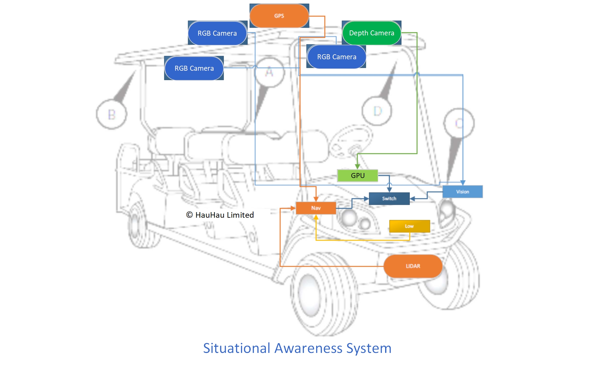 situational awareness